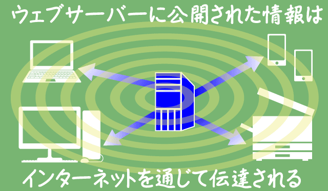 ウェブサーバーとは