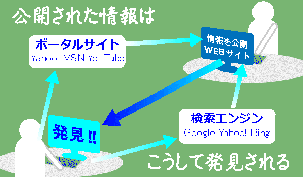 ホームページの形態