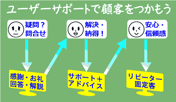 ユーザーサポート